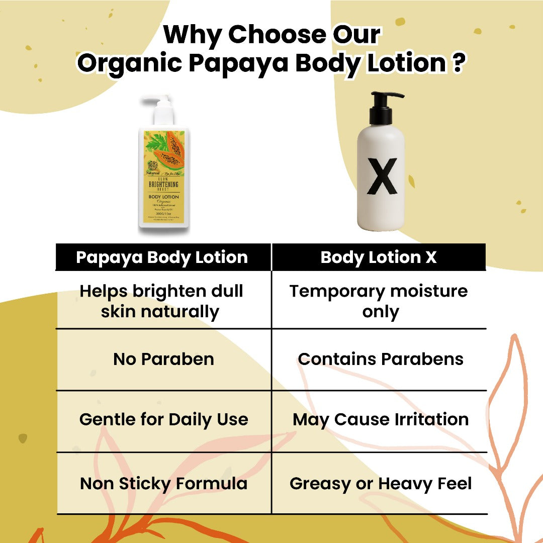 Natureal Organic Papaya Brightening Glow Body Lotion 300G - Image 6